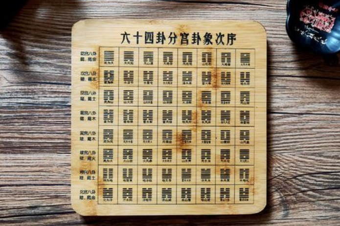 易经六十四卦速查表,易经六十四卦速查表的数字是什么意思