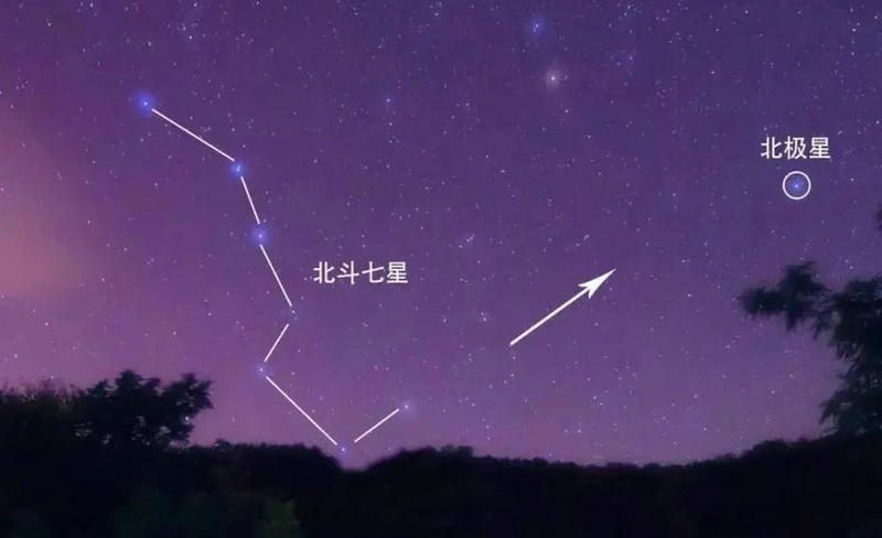 梦见北斗七星,梦见北斗七星特别亮